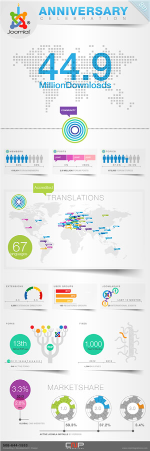 JOOMLABDAY 8-english-thumb